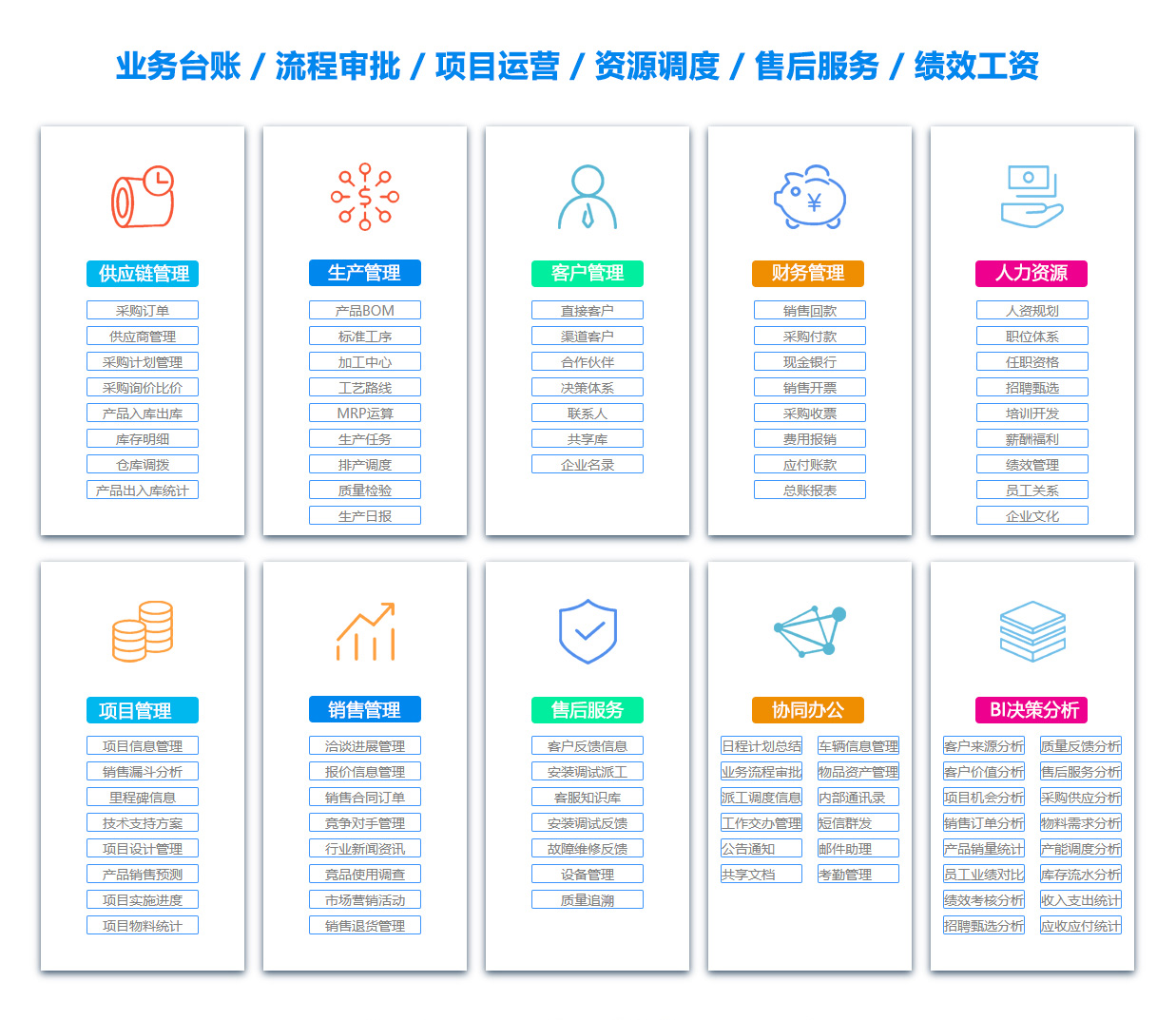 桂林SCM:供应链管理系统